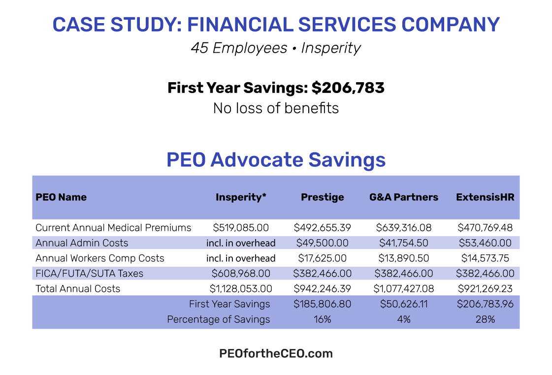 Financial Services Company Case Study